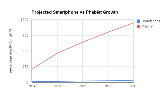 PhabletGrowth