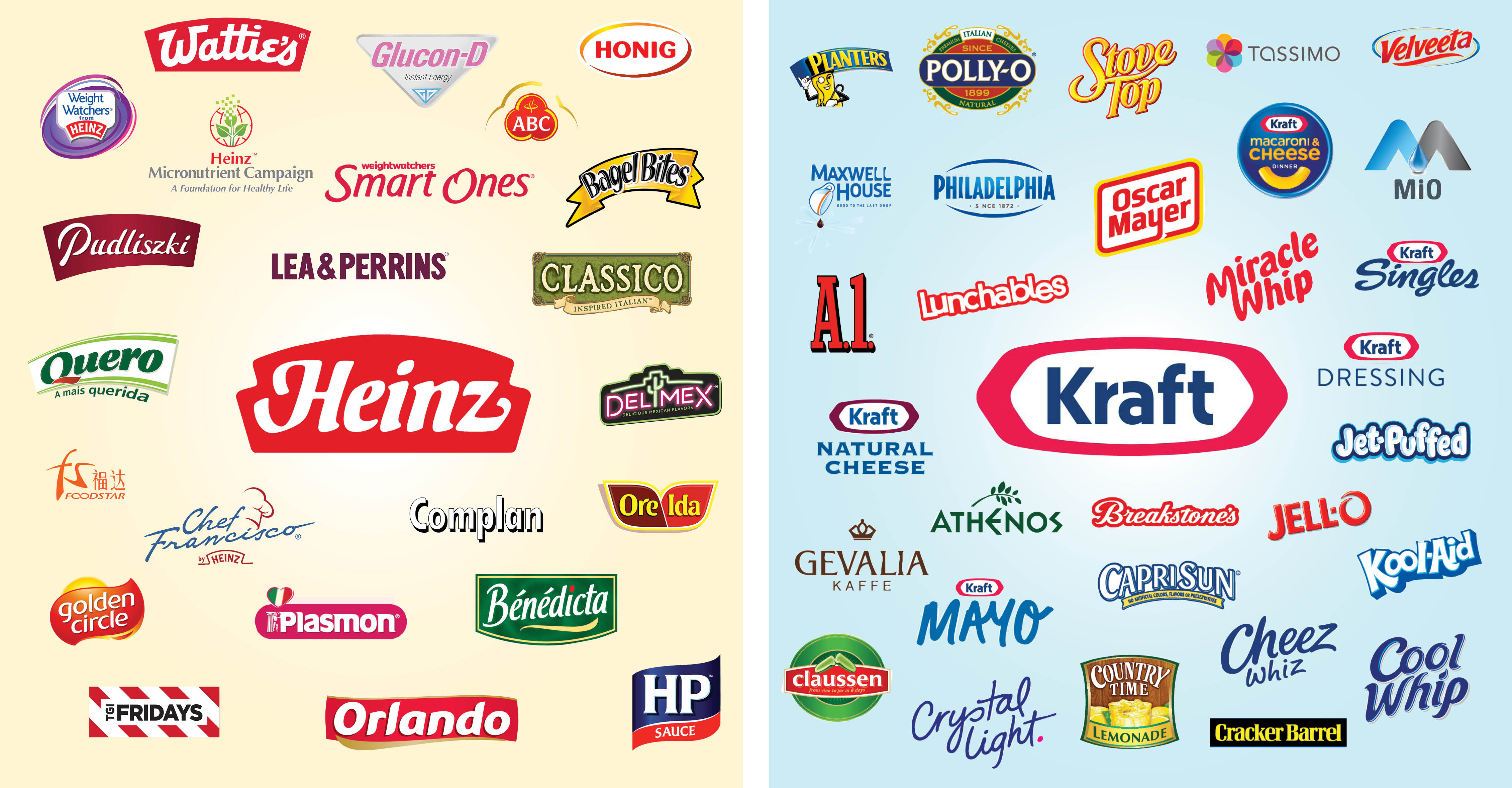 Kraft Heinz Merger: These Are the Brands the Merged Company Will Own ...