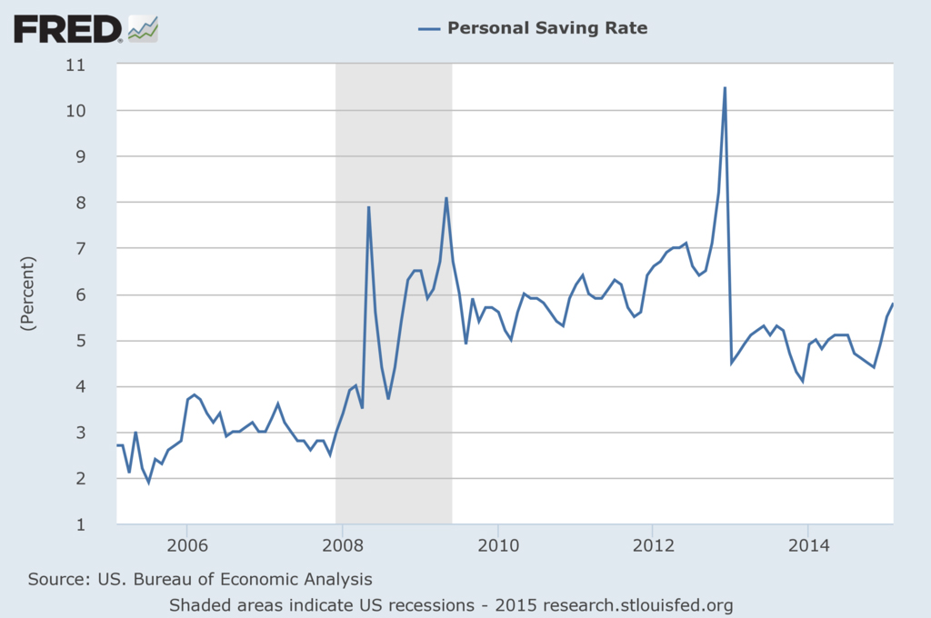 American Savings Rates Hits Highest Level in Two Years Money