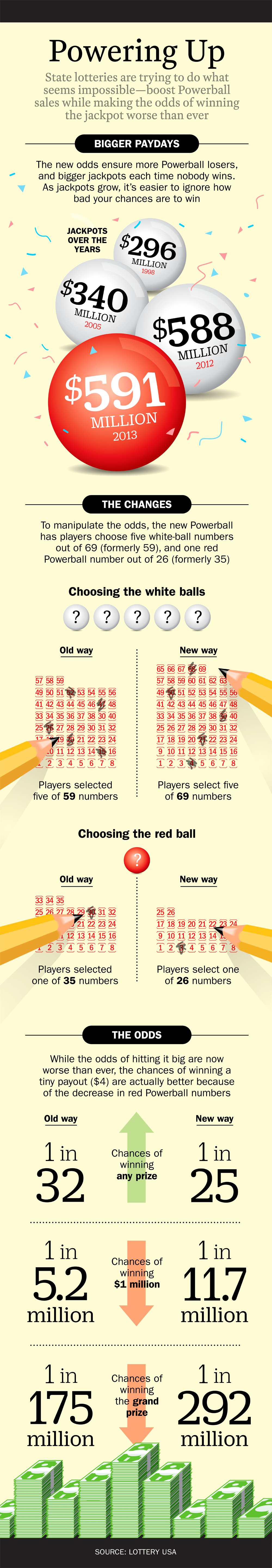 powerball-new-rules-mean-odds-are-better-and-worse-money