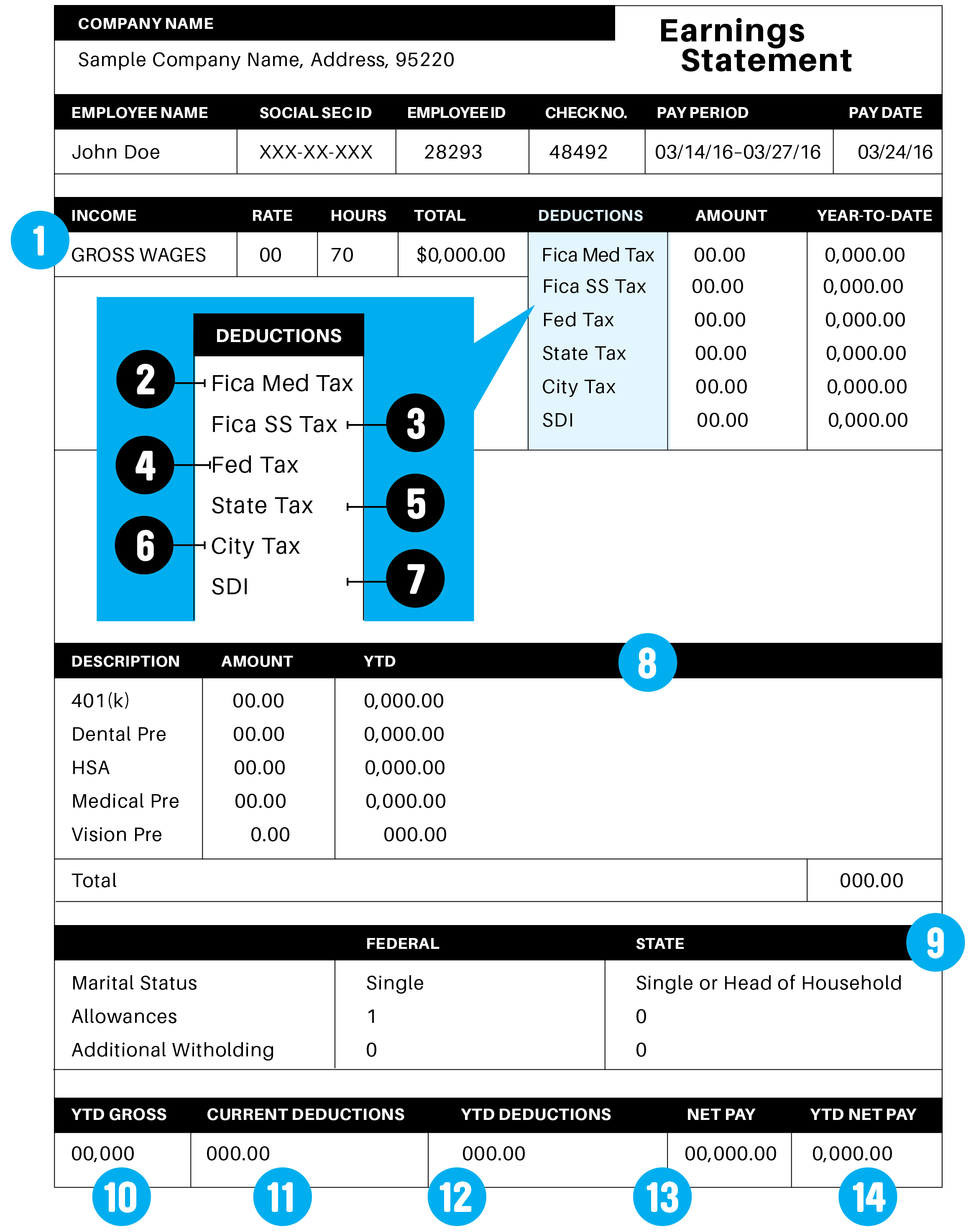 what-everything-on-your-pay-stub-means-money