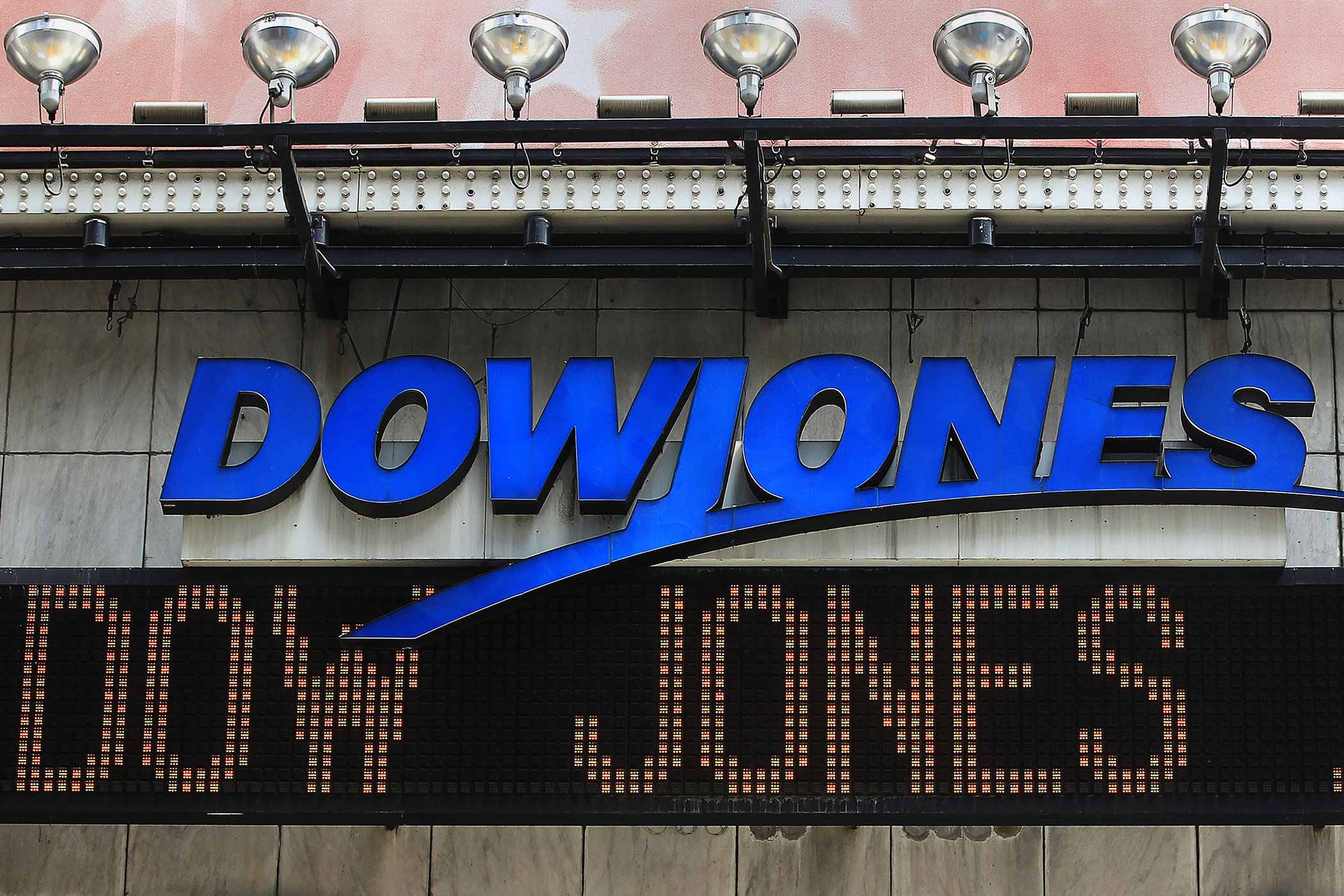 what is the dow today