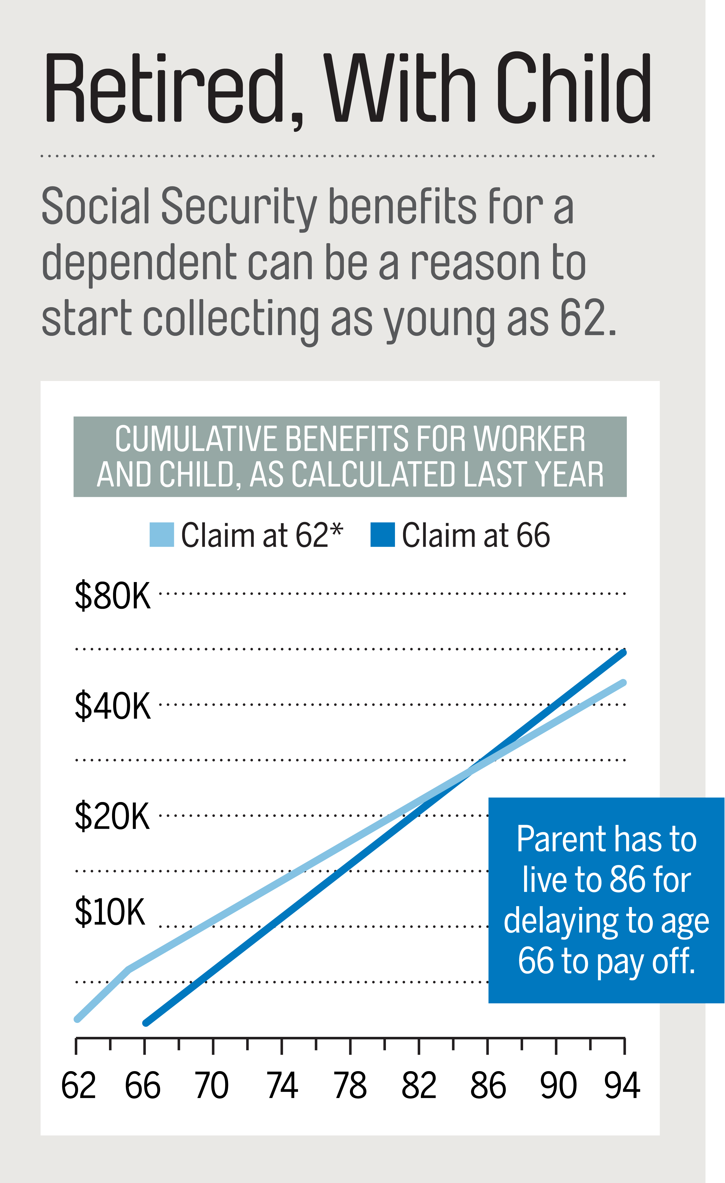Social Security Benefits Extra for Some Retirees Money
