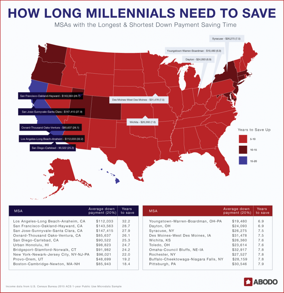 Millennials Buying Homes: Where Houses 