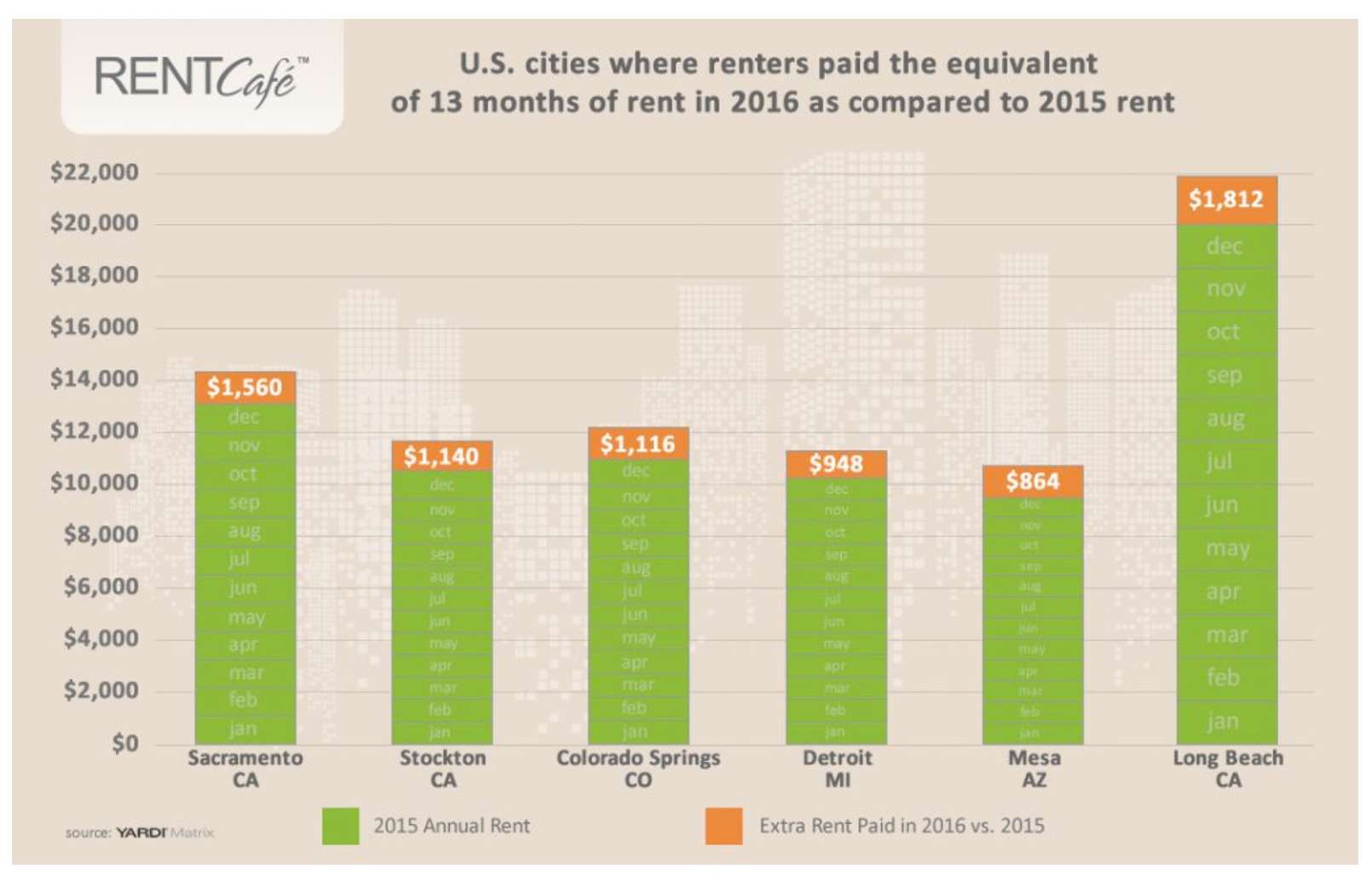 Affordable Rent Why Is Rent So Expensive in the U.S.? Money