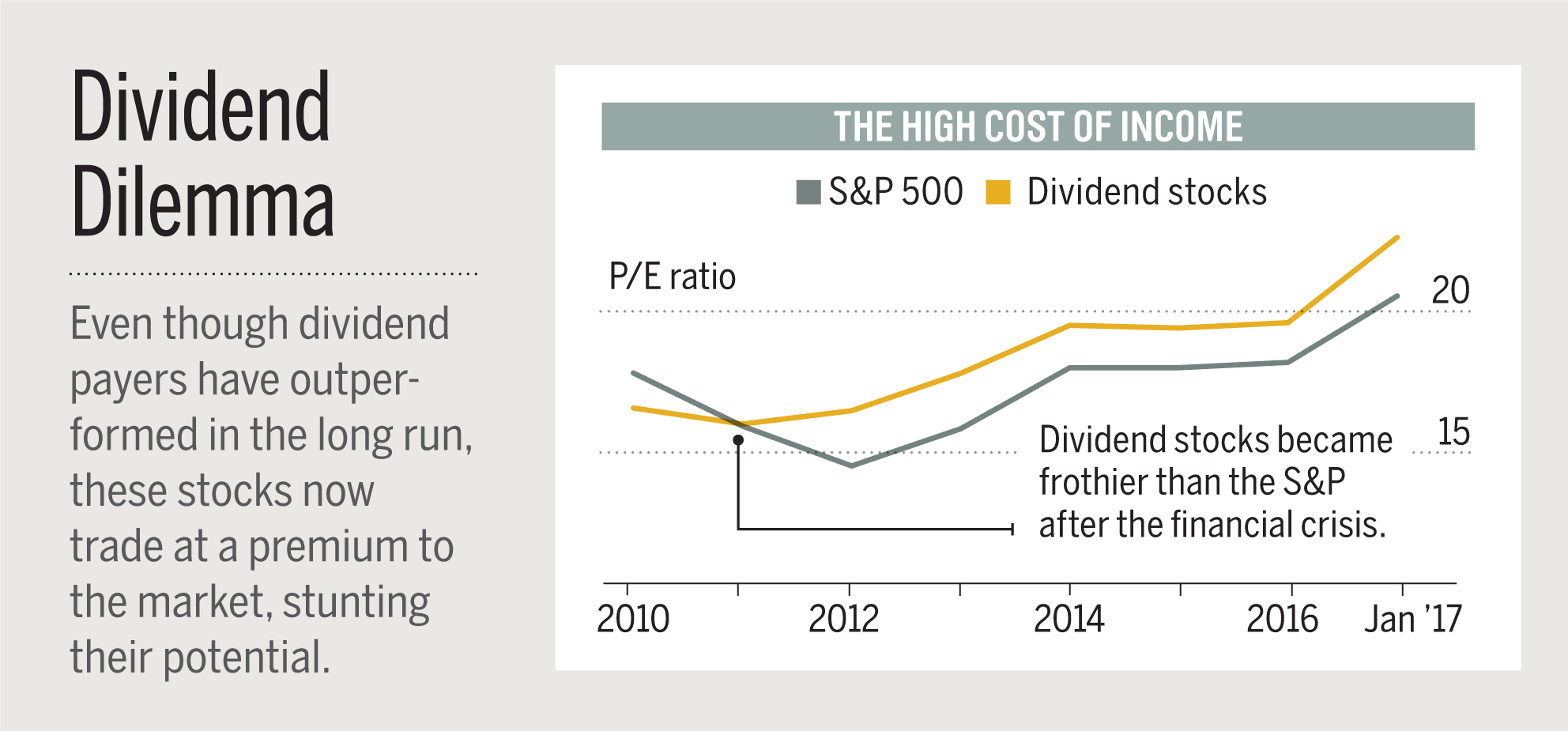 65 Best Dividend Stocks You Can Count On in 2020