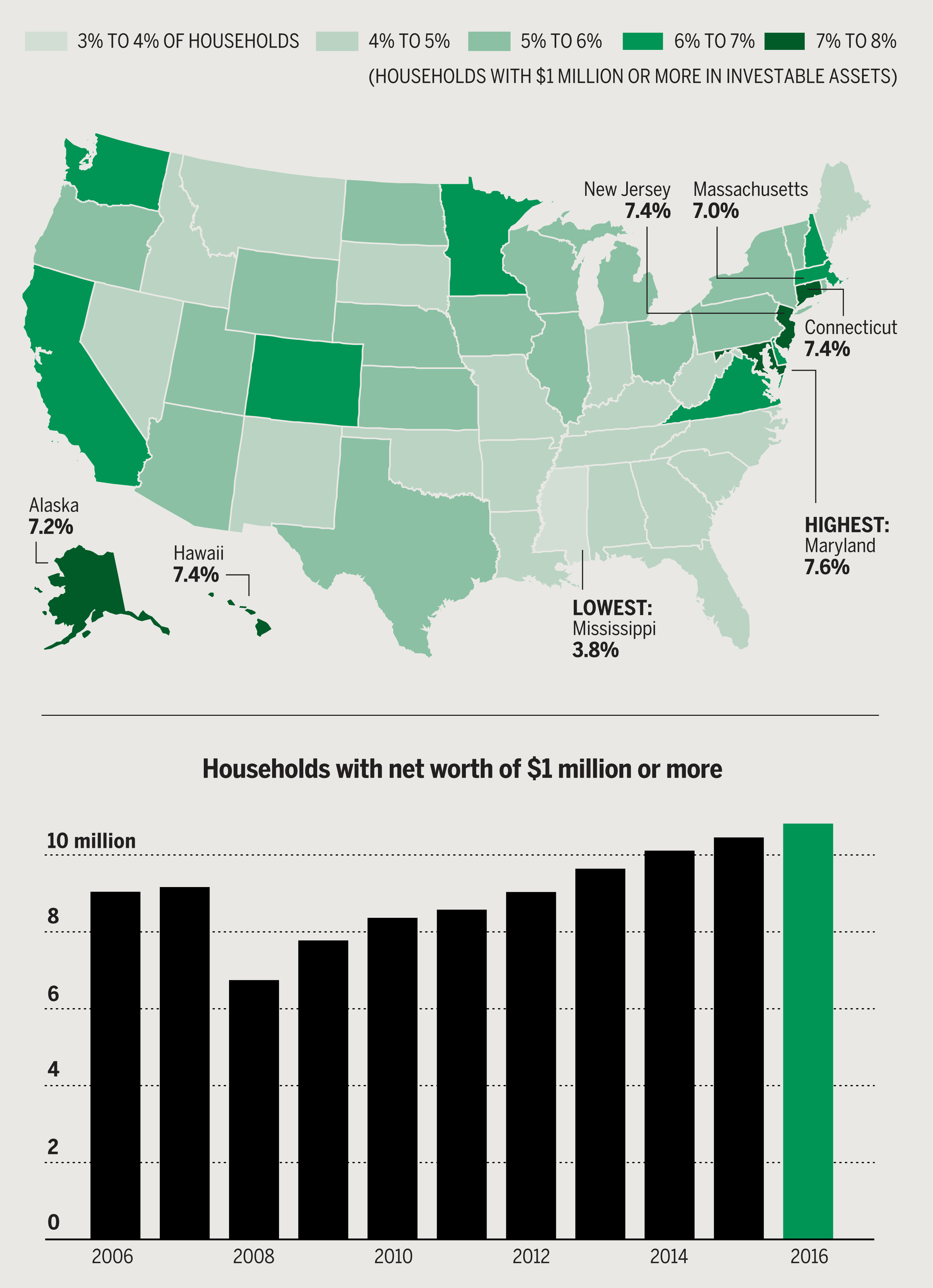 What You Didn t Know About America s Millionaires Money what-you-didn-t-know-about-america-s-millionaires-money