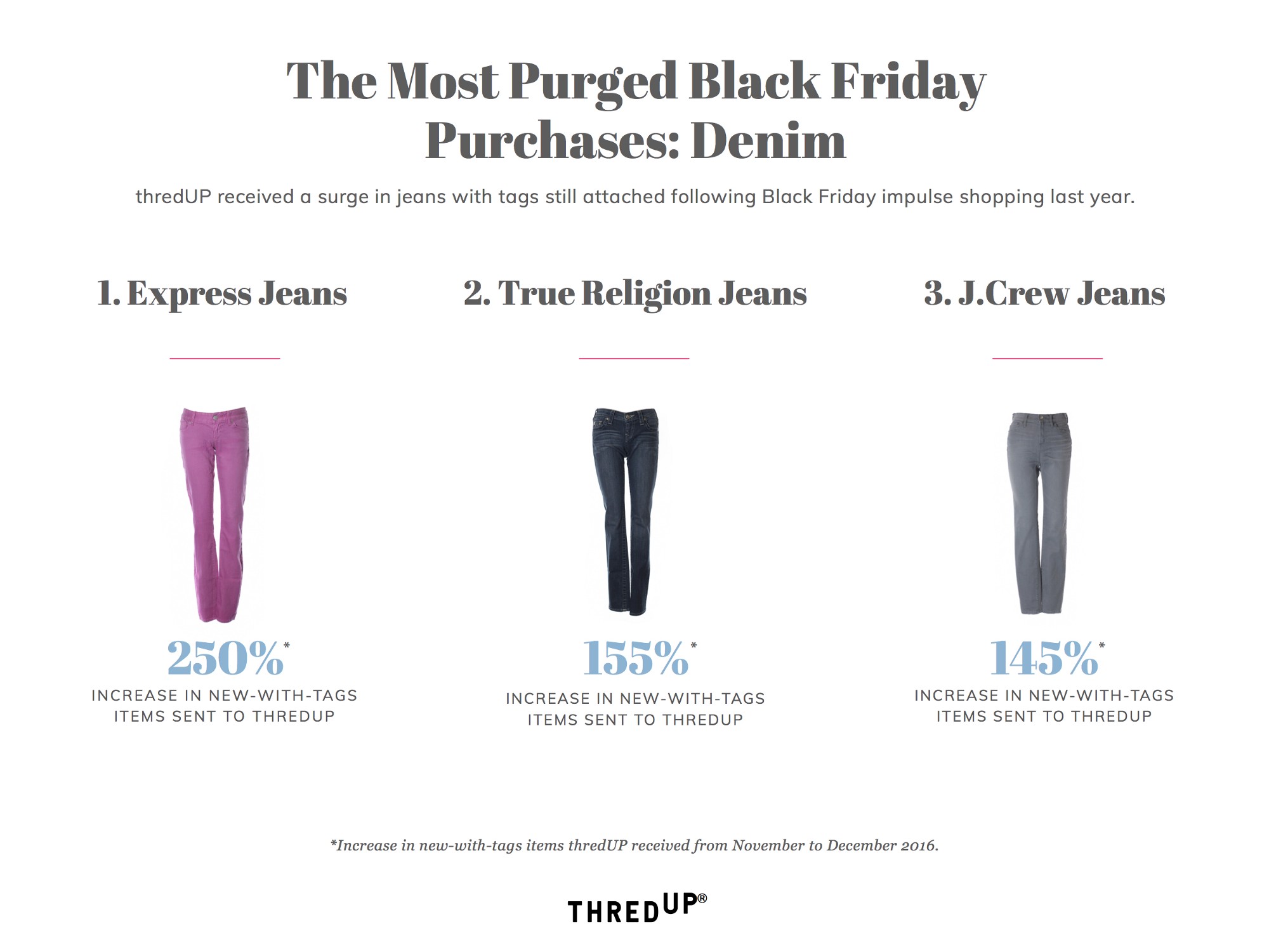 true religion black friday