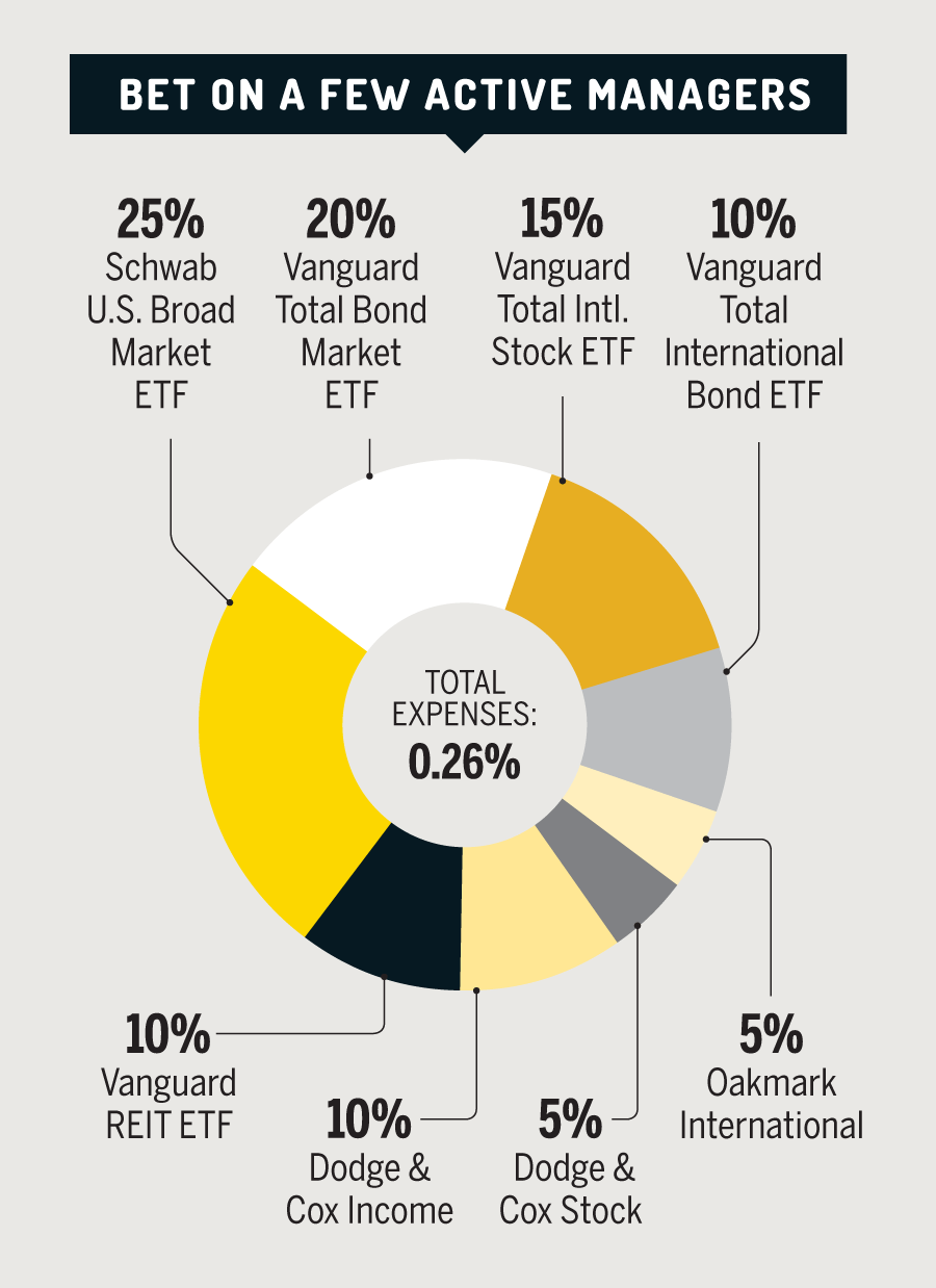 Best Fidelity Asset Allocation Funds