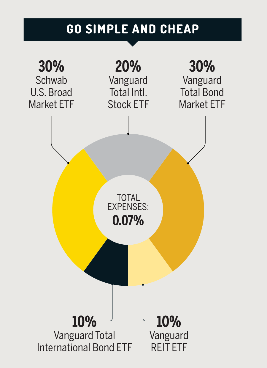 Mainstay Moderate Etf Allocation Fund