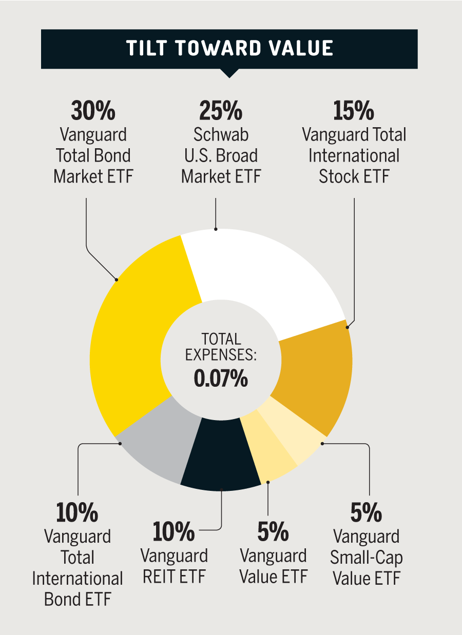 Investing 3 Asset Allocations for the 50 Best Funds & ETFs Money