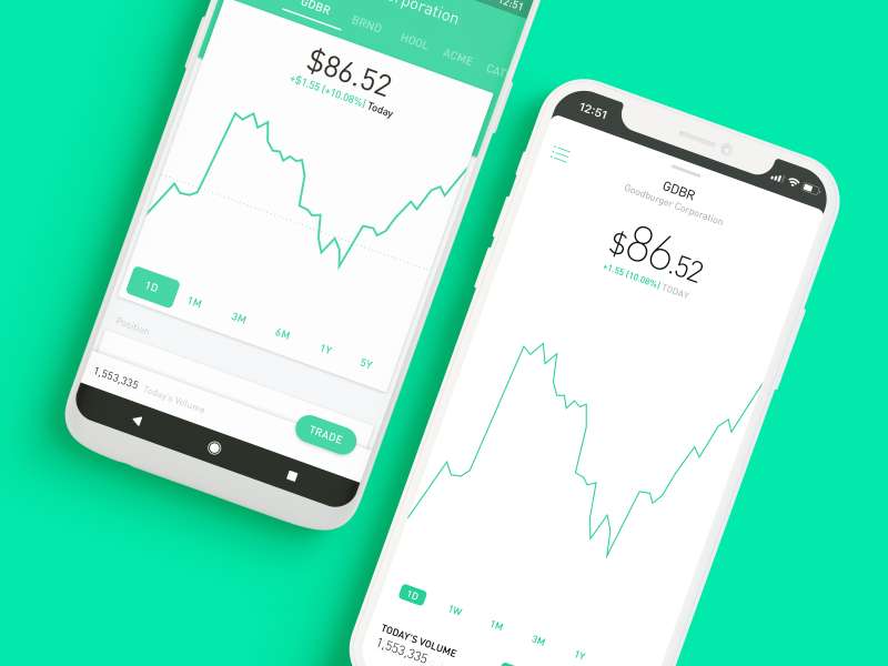 Robinhood App Review Is No Fee Stock Trading Safe Money
