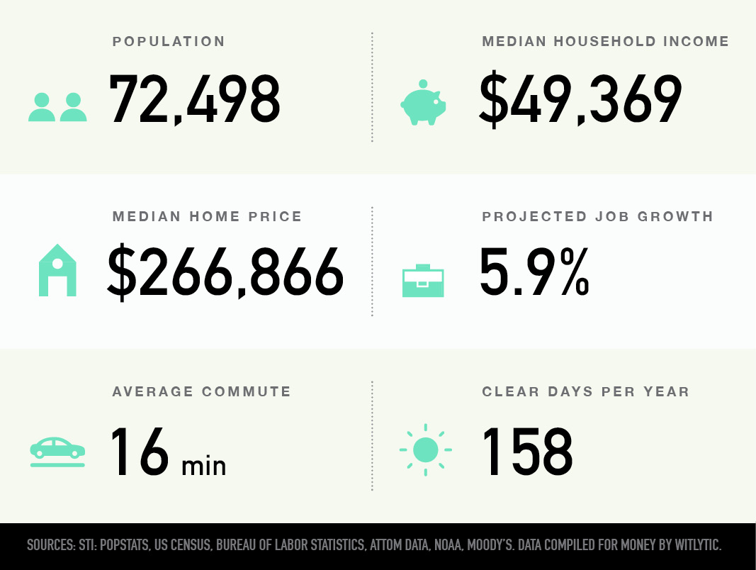 Missoula, Montana Best Places to Live in U.S. Money