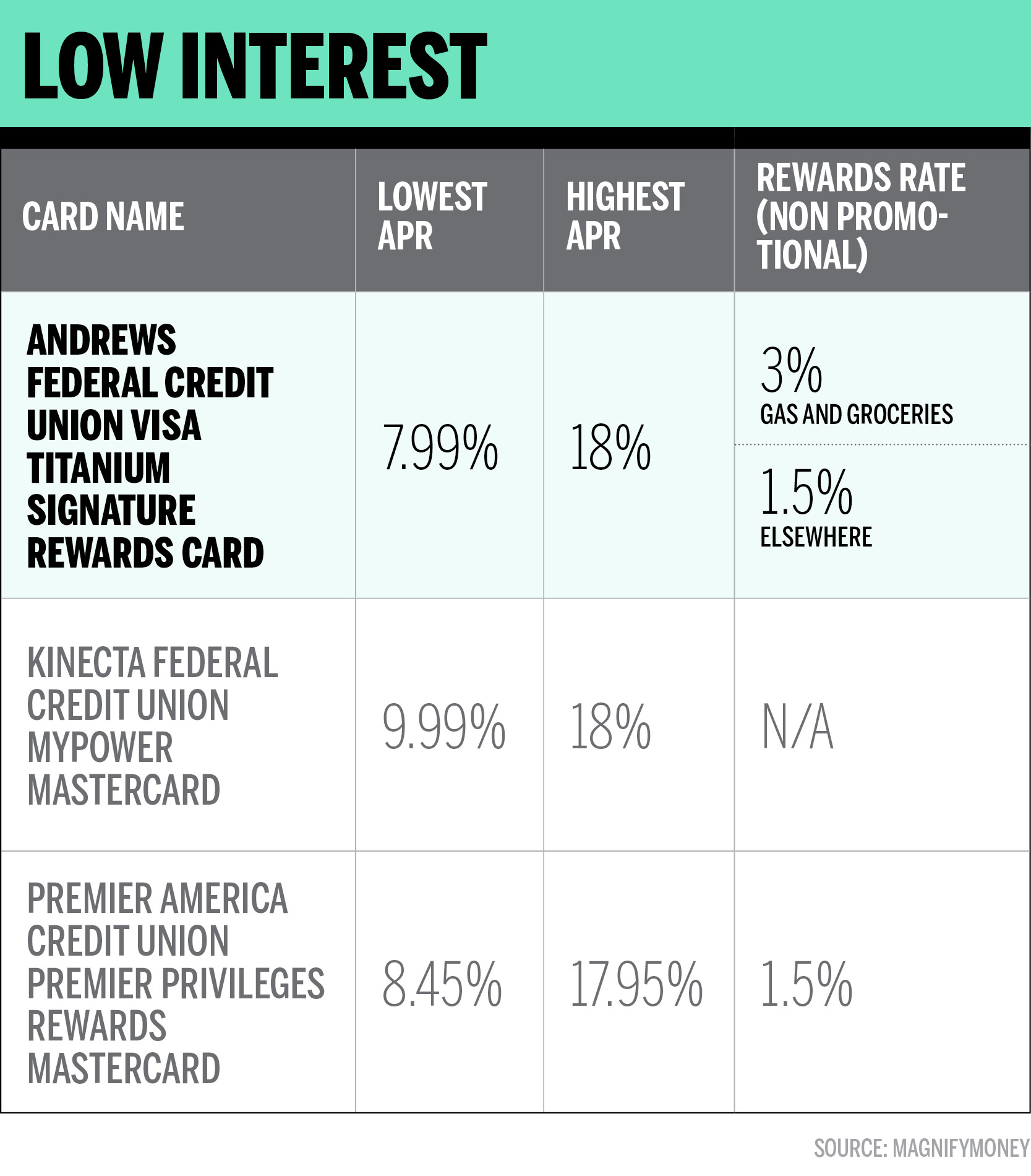 How Do Credit Card Apr Rates Work Beginners Guide How Does Credit Card Interest Work 3818