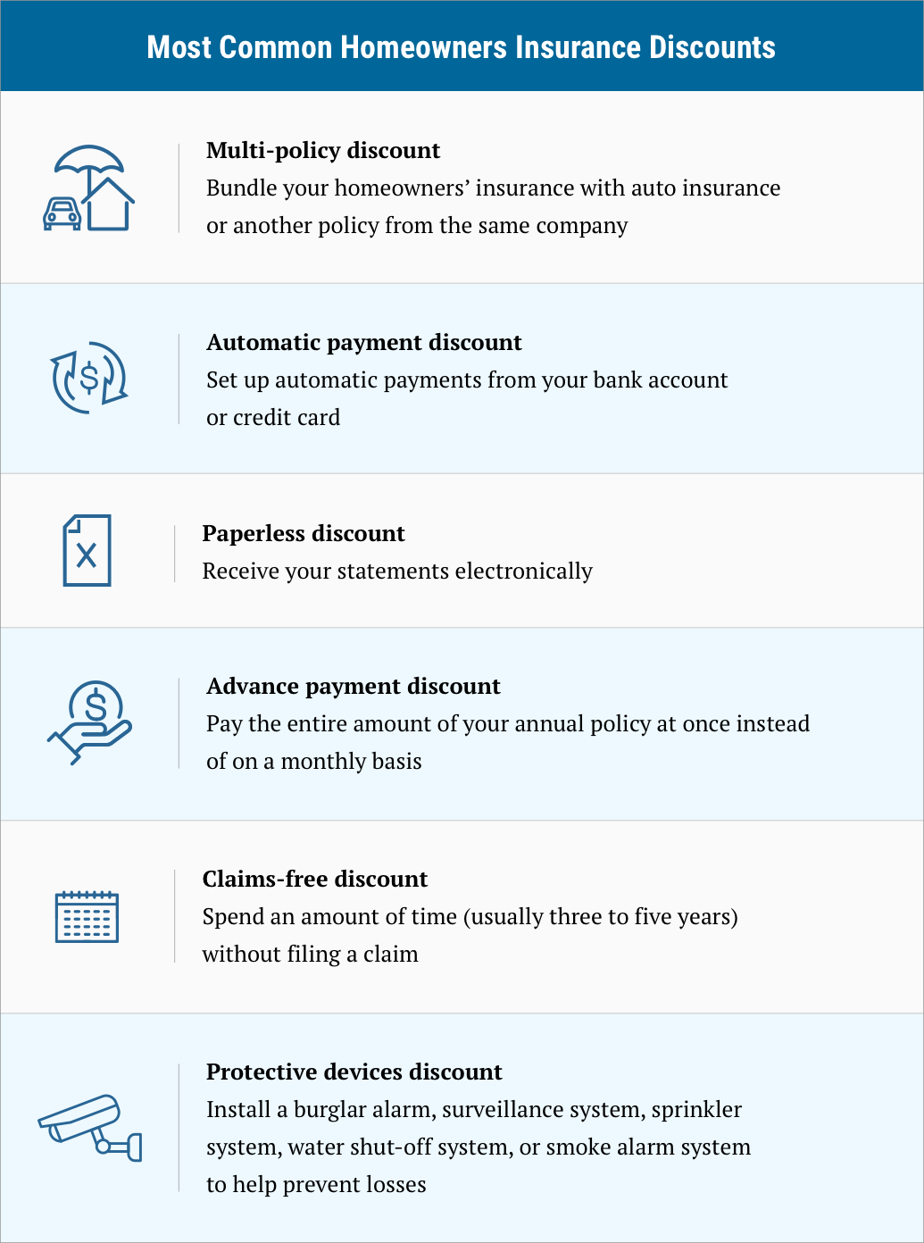 7 Best Homeowners Insurance Companies of July 2022