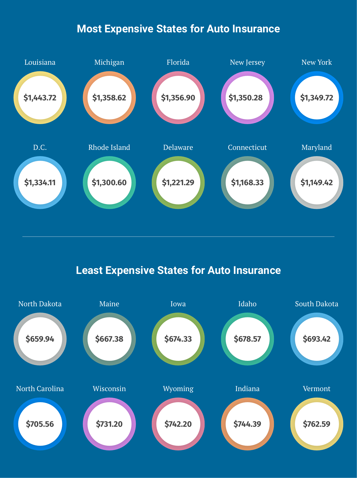 Best Car Insurance Companies of 2020 | Money's Top Picks