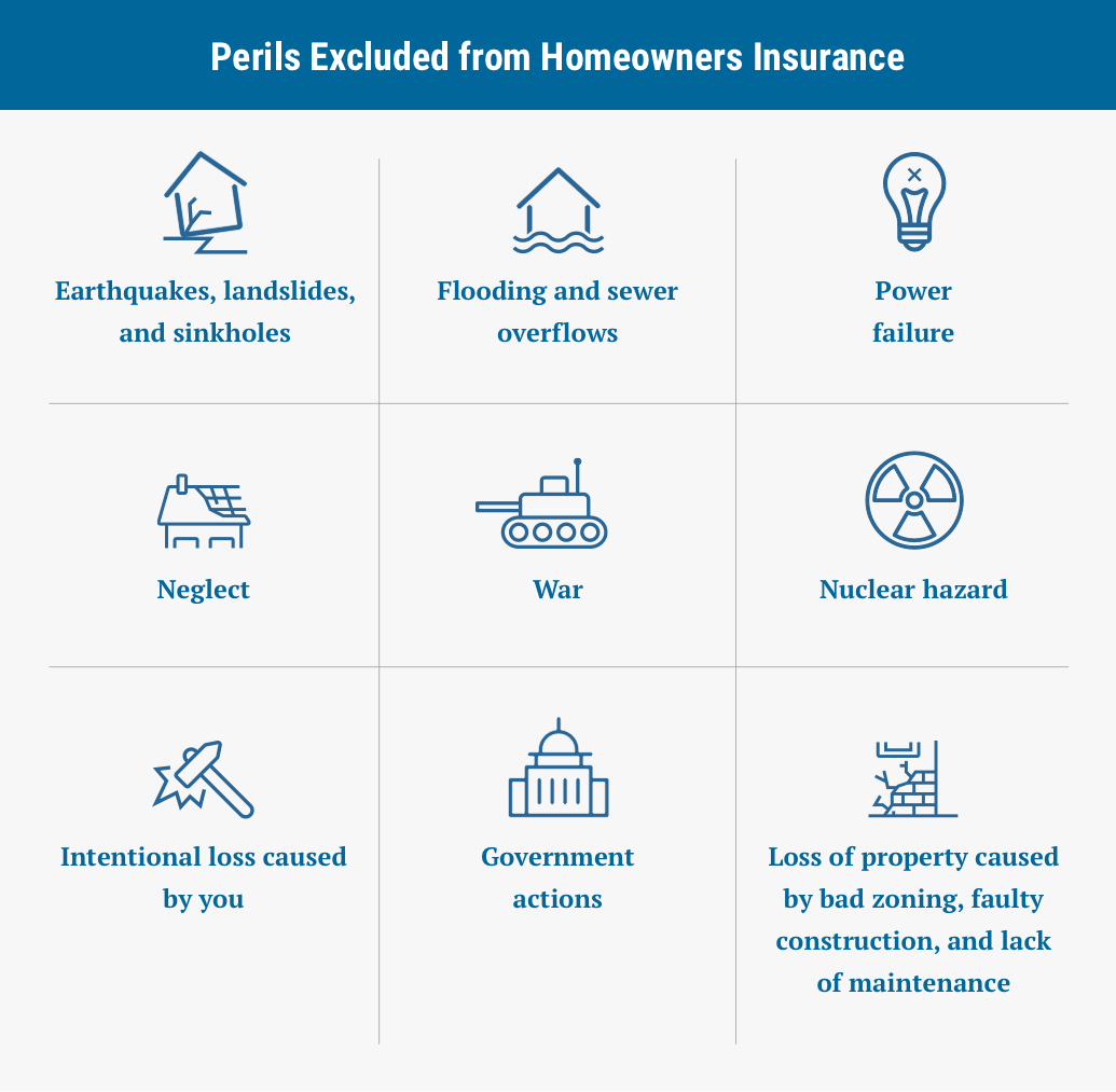 Best Home Insurance Companies Of 2020 Money S Top Picks