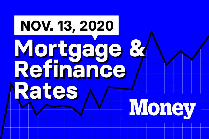 Today's Mortgage & Refinance Rates for November 13, 2020 Money