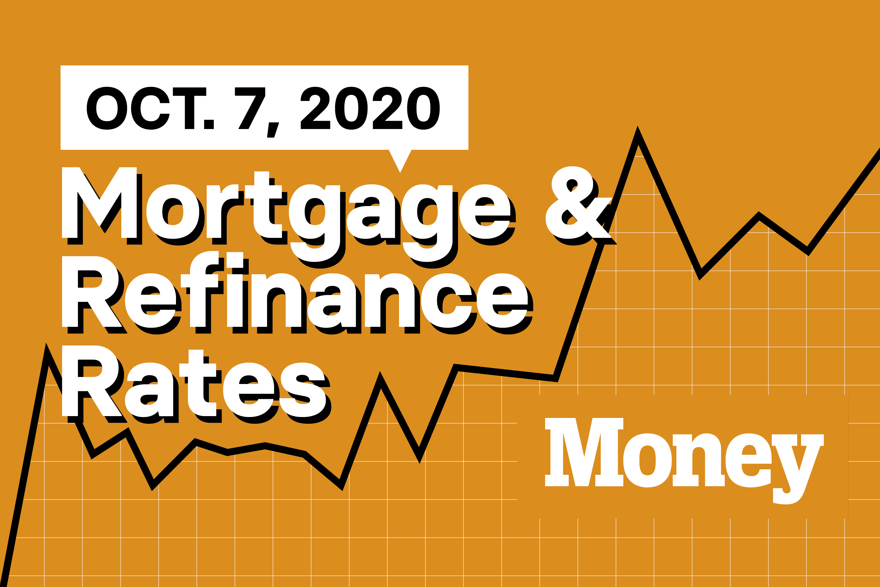 Today's Best Mortgage & Refinance Rates for October 7 ...
