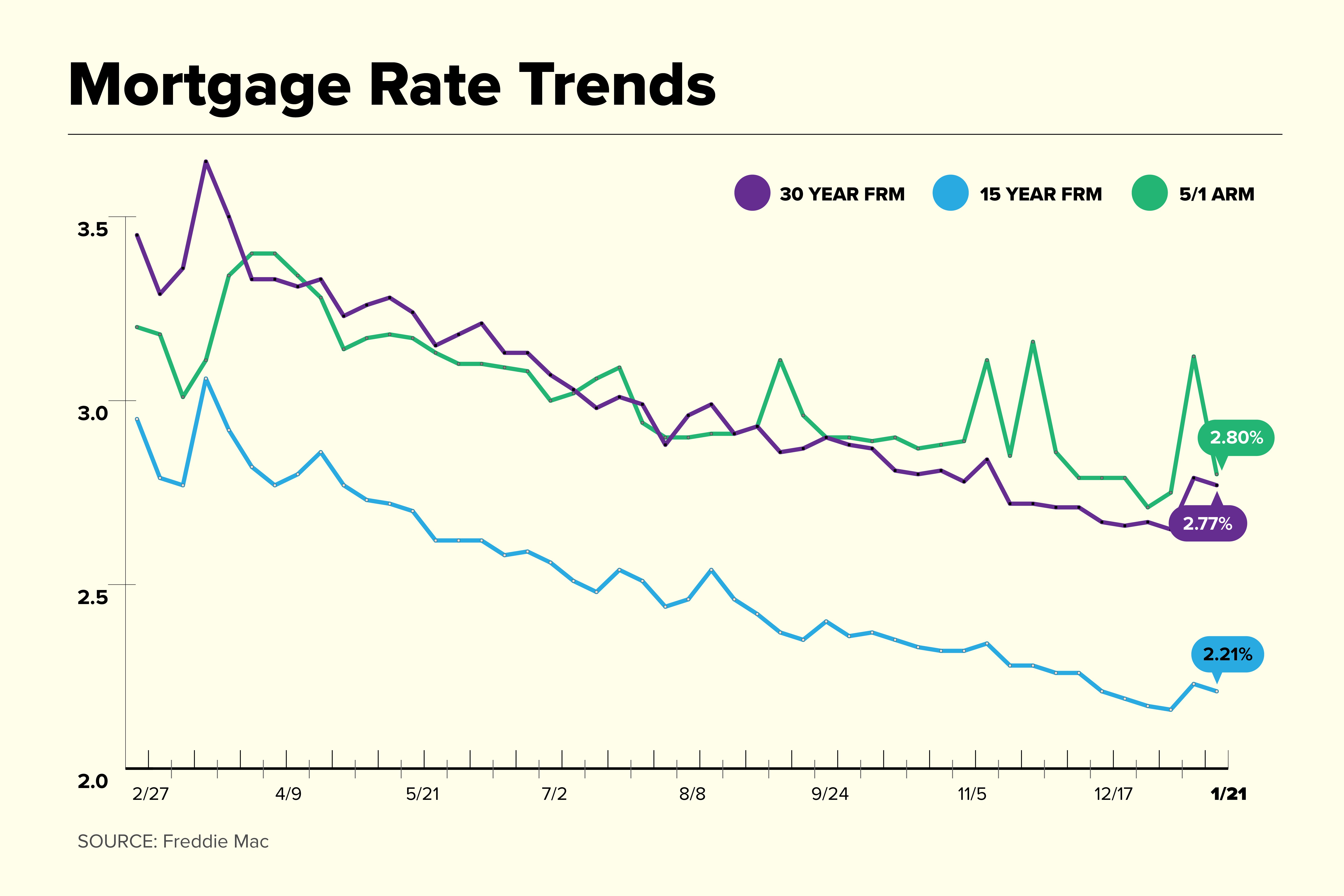 Mortgage Rates 2024 And 2024 Lauri Moselle