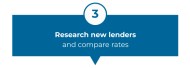 Research new lenders and compare rates