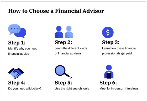 Chart With Six Steps On How To Choose A Financial Advisor