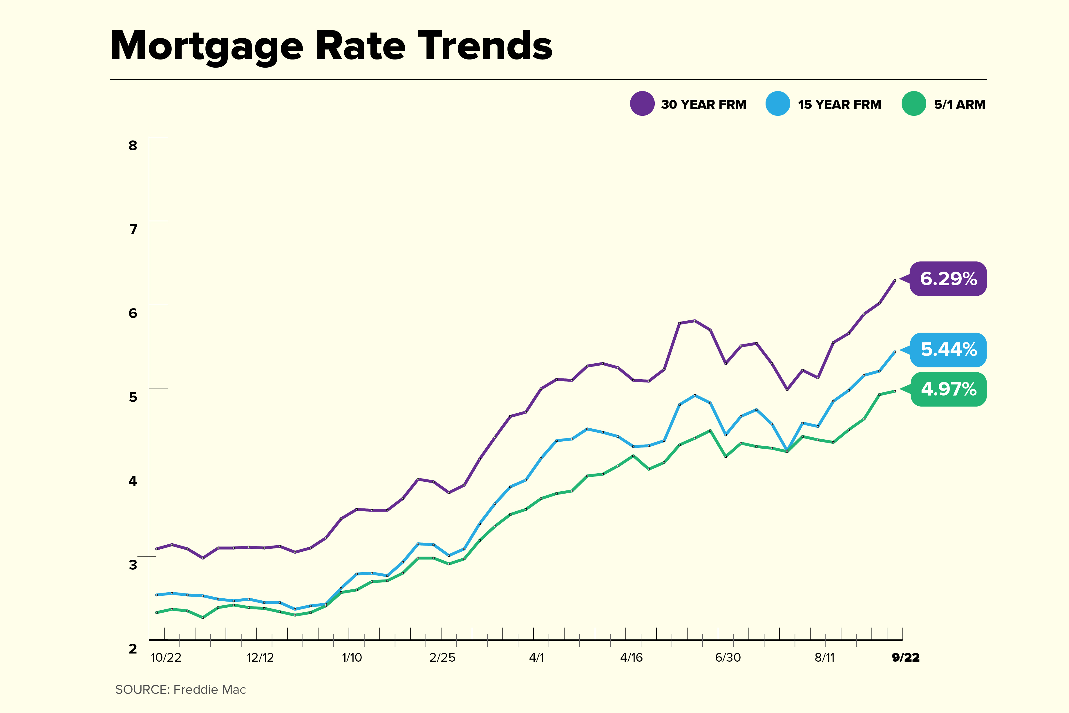 Mortgage Rate Trends 2024 Uk Loren Guillema