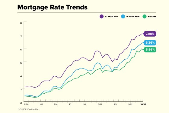 Current Mortgage Rates Kansas